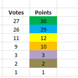 GWS 2022 MVP Rd8.PNG