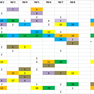 GWS 2022 MVP Prog Rd8.PNG