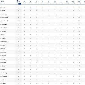 Qtr Player Stats.jpg