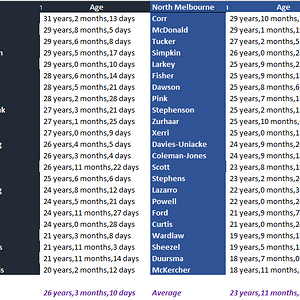Blues v Roos by Age.png