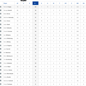 3 Qtr Player Stats .png