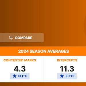 Sam Taylor stats.png