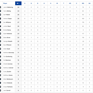 Qtr Player Stats.png