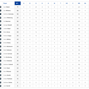 Half Player Stats.png