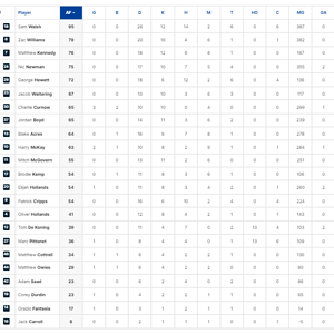 3 Qtr Player Stats.png