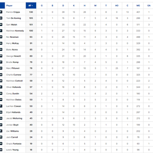 Final Player Stats.png