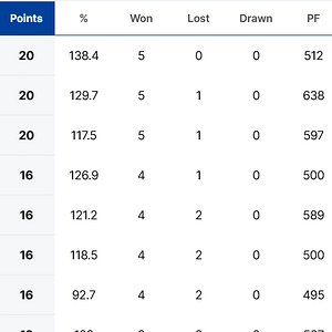 Screenshot 2024-04-20 at 19-27-52 AFL Season Ladder - AFL.com.au.png