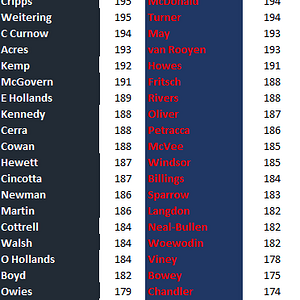 Blues v Demons by Height.png