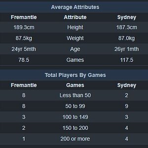 age profile freo vs syd.jpg