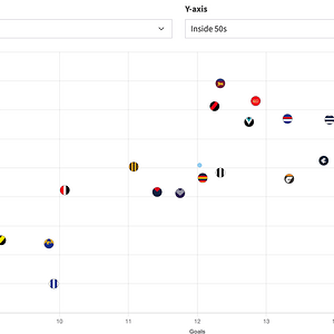 Screenshot 2024-06-09 at 13-03-35 AFL Team Statistics - 2024.png ...