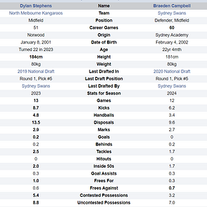 Campbell Stephens.png