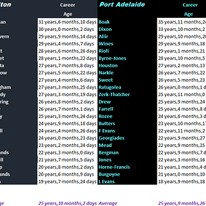 Blues v Power by Age.png