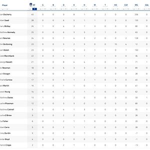 Qtr Player Stats.jpg