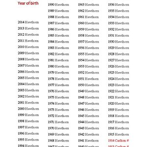 Who has won the most premierships since you were born.jpg