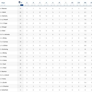 Half Player Stats.jpg