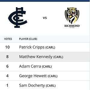 Coaches votes .jpg