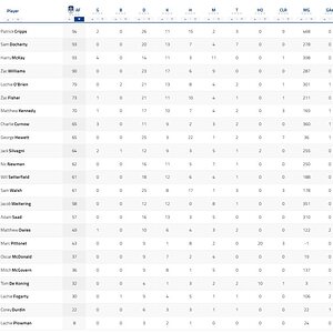 3 Qtr Player Stats.jpg