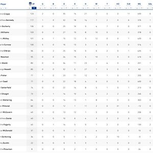 Final Player Stats1.jpg
