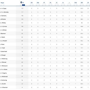Final Player Stats2.jpg