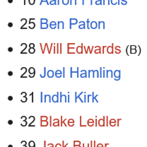 Screenshot 2025-01-31 at 12-19-00 Template Sydney Swans current squad - Wikipedia.png