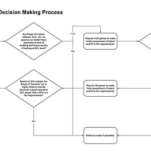 List Management Decision Making Process (1).jpg