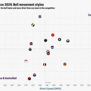 Geelong ball movement graph.jpg