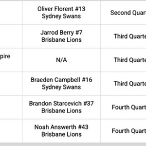 Screenshot 2025-03-16 at 15-18-38 MATCH REVIEW Young Roo key Swan both cop lengthy bans.png
