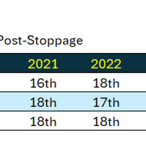 WCE-Absent-PostStoppage.png