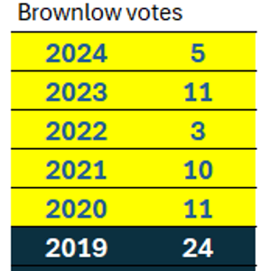 TKelly-Brownlow1.png
