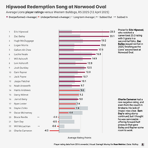 2025R5 Rating Points.png