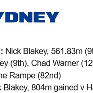 Screenshot 2025-04-23 at 07-15-17 Your club's 'metres gained' king Cats duo in top 10 Port sur...png