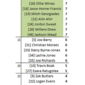 (PAFC) 2025 First-XXIII, R1-R7.PNG