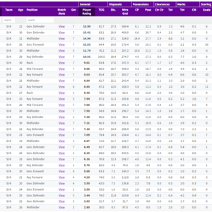 St Kilda key stats 2025.PNG