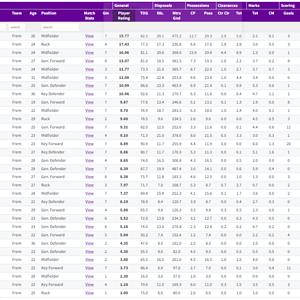 Fremantle key stats.PNG