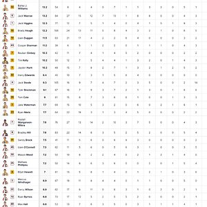 Screenshot_19-5-2025_94129_www.afl.com.au.jpeg