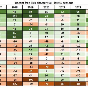 free kicks last 10 years.jpg