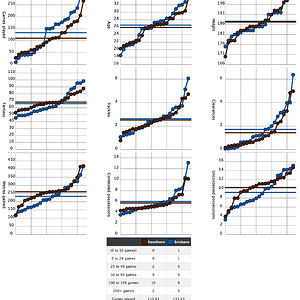 Screenshot 2025-05-22 at 22-35-33 AFLM Stats - Upcoming Games.png