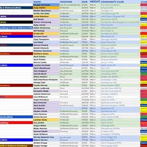 2026 AFL Draft rankings May 2025.png