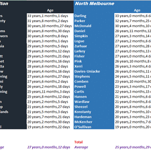 Round 15 Blues vs Kangaroos by Games.gif