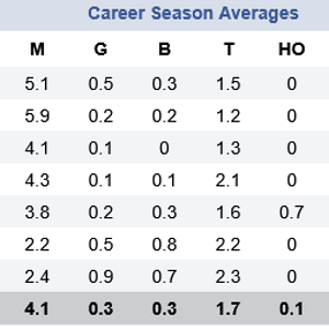 Nick Blakey basic.png