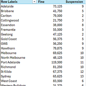 2024 2025 Fines Suspensions by club.png