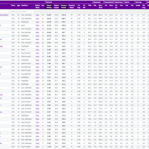 St Kilda key stats 2025.PNG