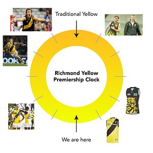 yellow-prem-clock.jpg