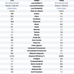Screenshot 2025-09-27 at 22-33-36 Charlie Curnow and Harry McKay AFL Stats Comparison.png