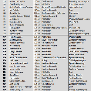 October Rankings.png