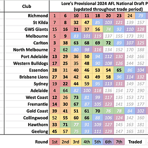 Picks after trade period.png