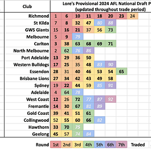 Picks taken to draft.png