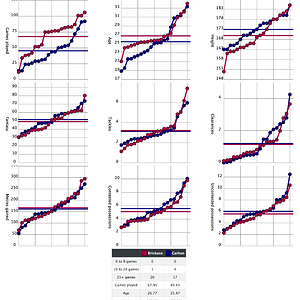 Screenshot 2025-11-21 at 09-27-54 AFLW Stats - Upcoming Games.png