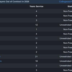 out of contract 2026.jpg