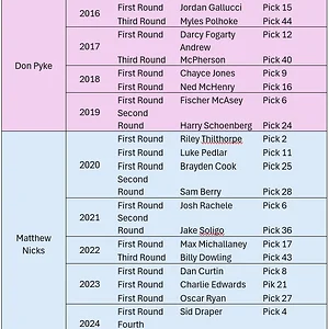 Media '1770161769563.webp' in category 'Adelaide'